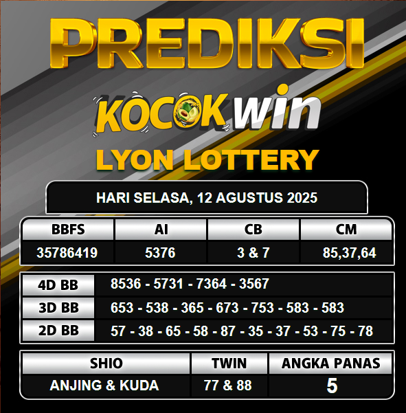 PREDIKSI TOGEL KOCOKWIN
