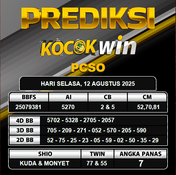 PREDIKSI TOGEL KOCOKWIN