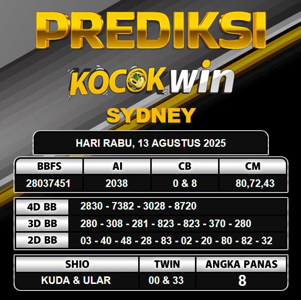 PREDIKSI TOGEL KOCOKWIN