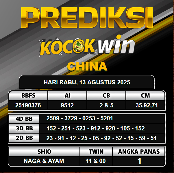 PREDIKSI TOGEL KOCOKWIN