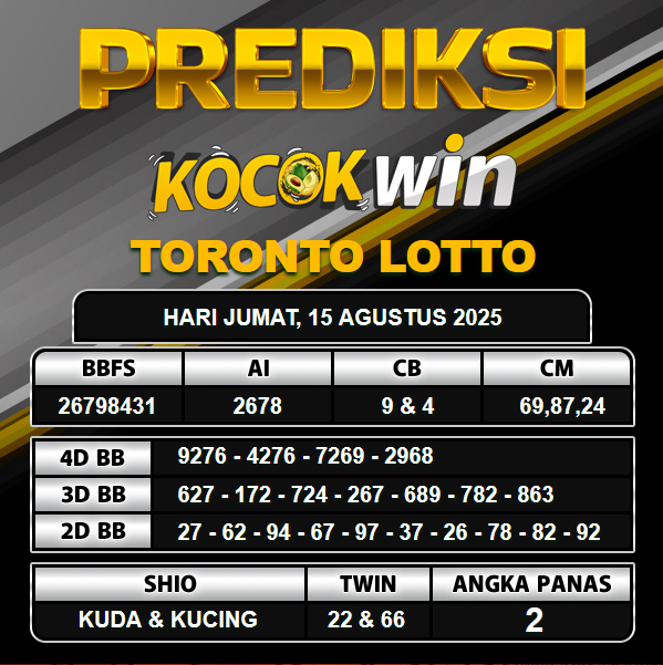 PREDIKSI TOGEL KOCOKWIN
