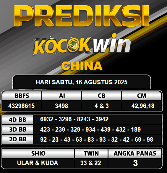 PREDIKSI TOGEL KOCOKWIN