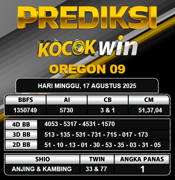 PREDIKSI TOGEL KOCOKWIN