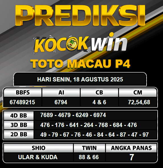 PREDIKSI TOGEL KOCOKWIN