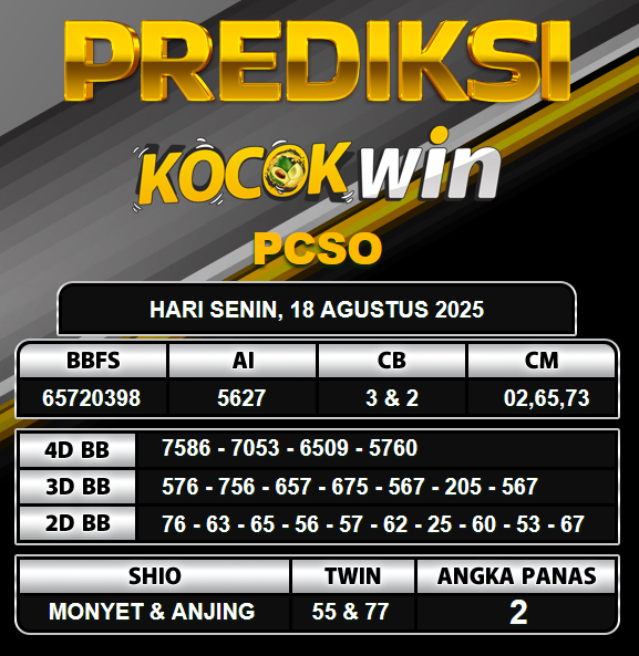 PREDIKSI TOGEL KOCOKWIN