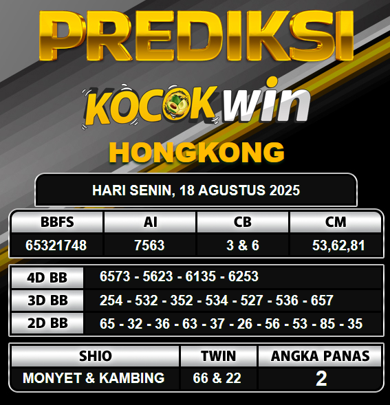 PREDIKSI TOGEL KOCOKWIN