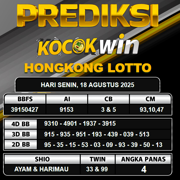 PREDIKSI TOGEL KOCOKWIN