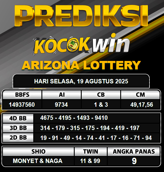 PREDIKSI TOGEL KOCOKWIN