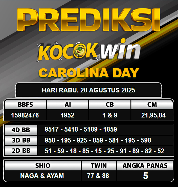 PREDIKSI TOGEL KOCOKWIN