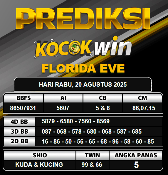 PREDIKSI TOGEL KOCOKWIN