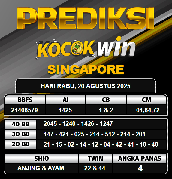 PREDIKSI TOGEL KOCOKWIN