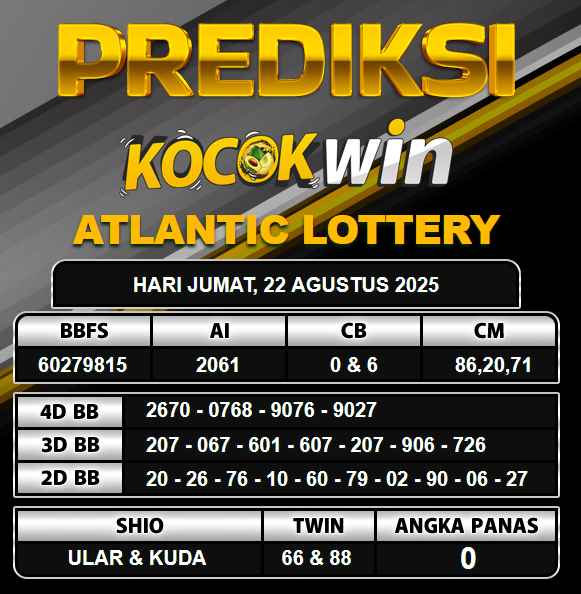 PREDIKSI TOGEL KOCOKWIN