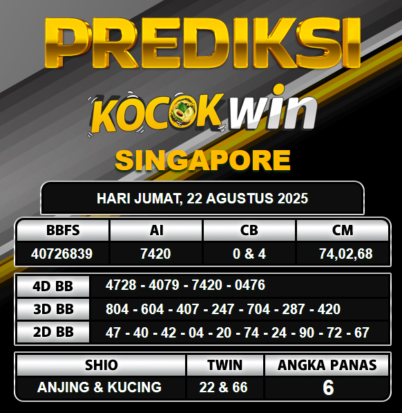 PREDIKSI TOGEL KOCOKWIN