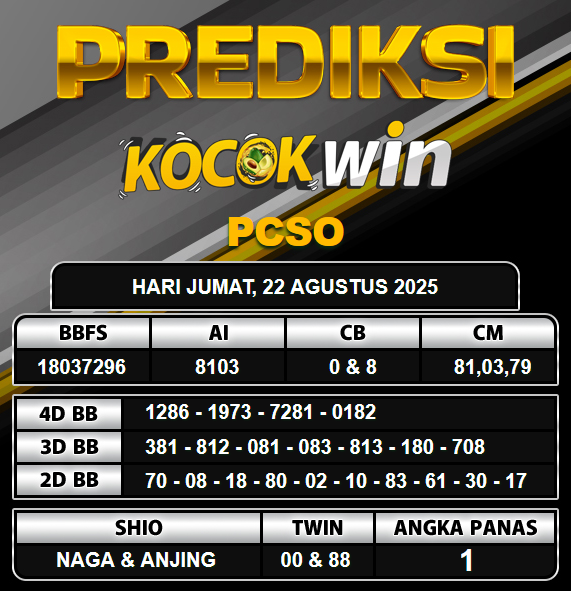PREDIKSI TOGEL KOCOKWIN
