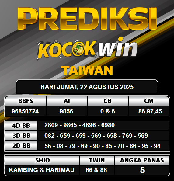 PREDIKSI TOGEL KOCOKWIN