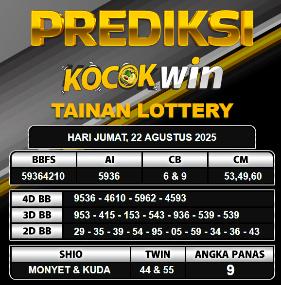 PREDIKSI TOGEL KOCOKWIN