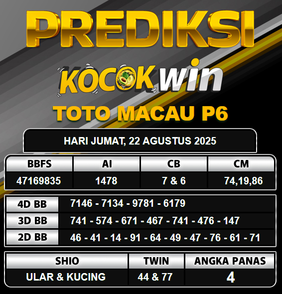 PREDIKSI TOGEL KOCOKWIN