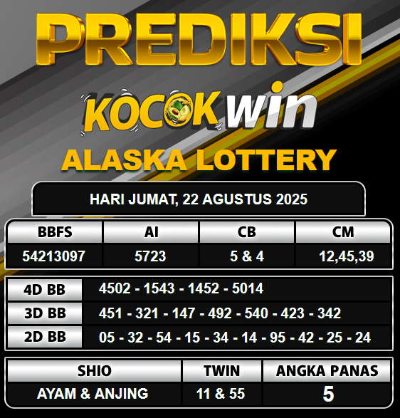 PREDIKSI TOGEL KOCOKWIN