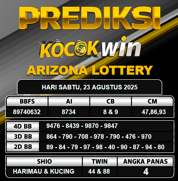 PREDIKSI TOGEL KOCOKWIN