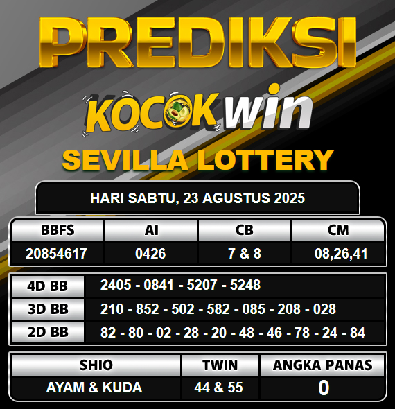PREDIKSI TOGEL KOCOKWIN