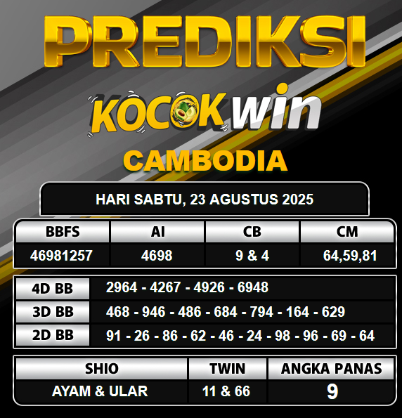 PREDIKSI TOGEL KOCOKWIN