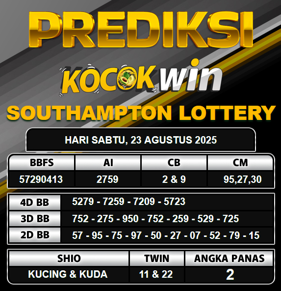 PREDIKSI TOGEL KOCOKWIN