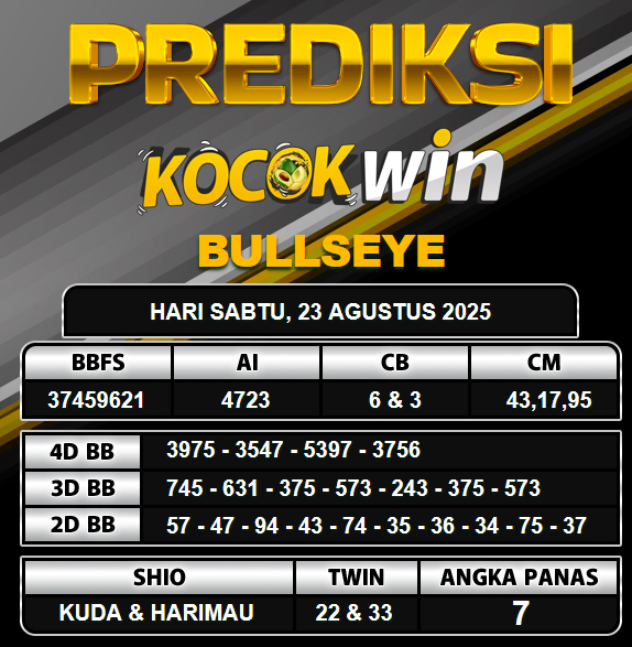 PREDIKSI TOGEL KOCOKWIN