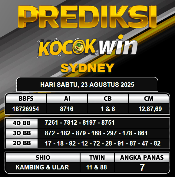 PREDIKSI TOGEL KOCOKWIN