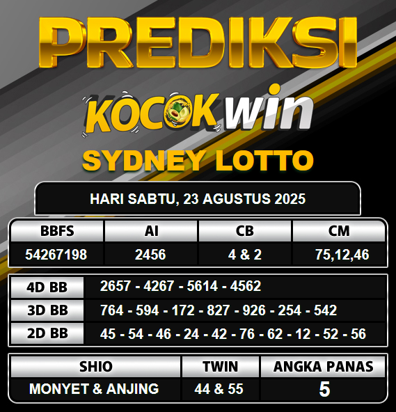 PREDIKSI TOGEL KOCOKWIN