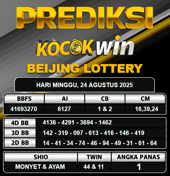 PREDIKSI TOGEL KOCOKWIN