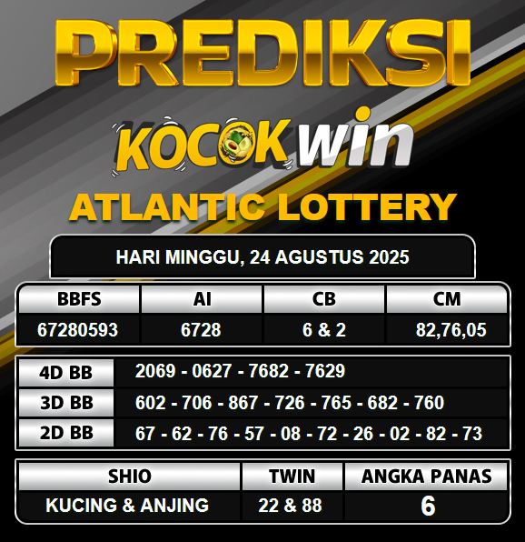 PREDIKSI TOGEL KOCOKWIN