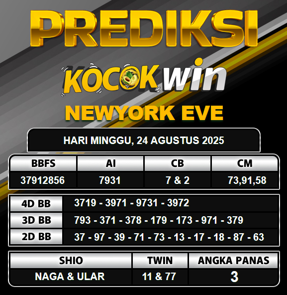 PREDIKSI TOGEL KOCOKWIN