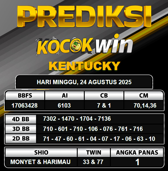 PREDIKSI TOGEL KOCOKWIN