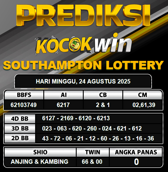 PREDIKSI TOGEL KOCOKWIN
