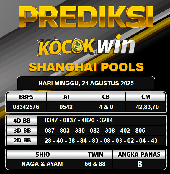 PREDIKSI TOGEL KOCOKWIN