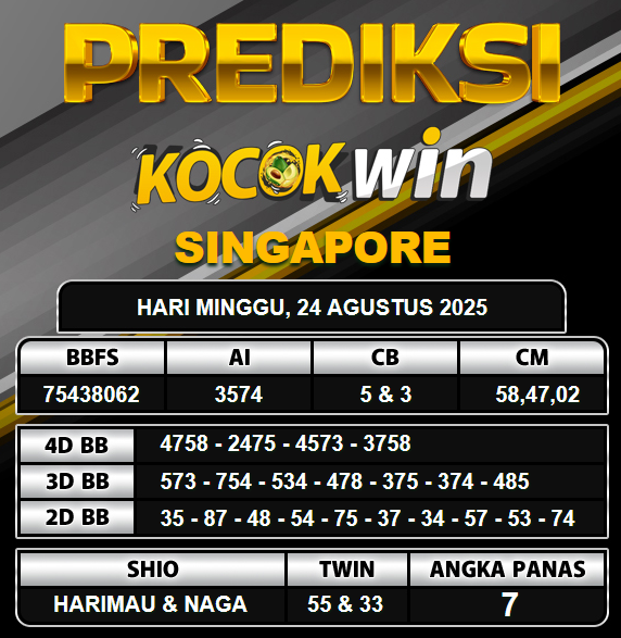 PREDIKSI TOGEL KOCOKWIN