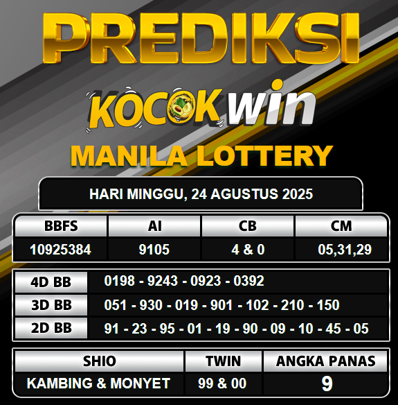 PREDIKSI TOGEL KOCOKWIN