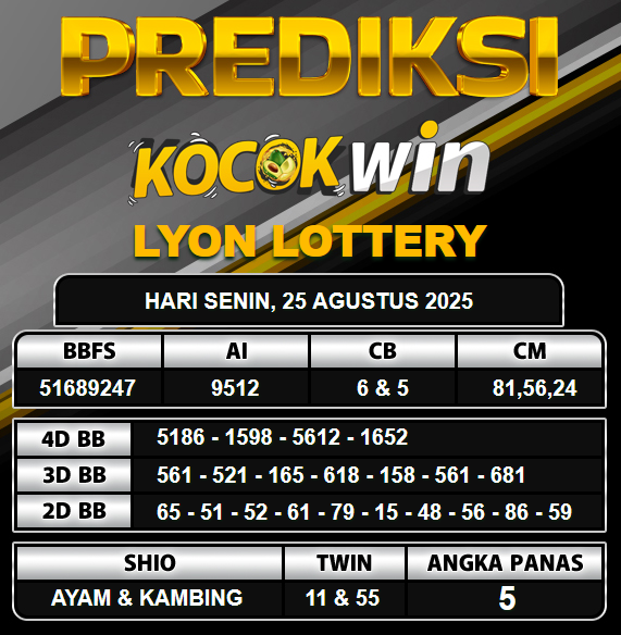 PREDIKSI TOGEL KOCOKWIN