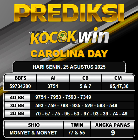 PREDIKSI TOGEL KOCOKWIN