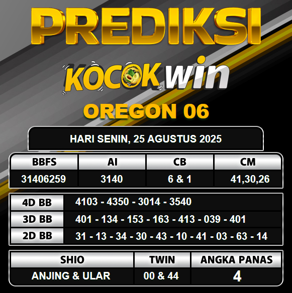 PREDIKSI TOGEL KOCOKWIN