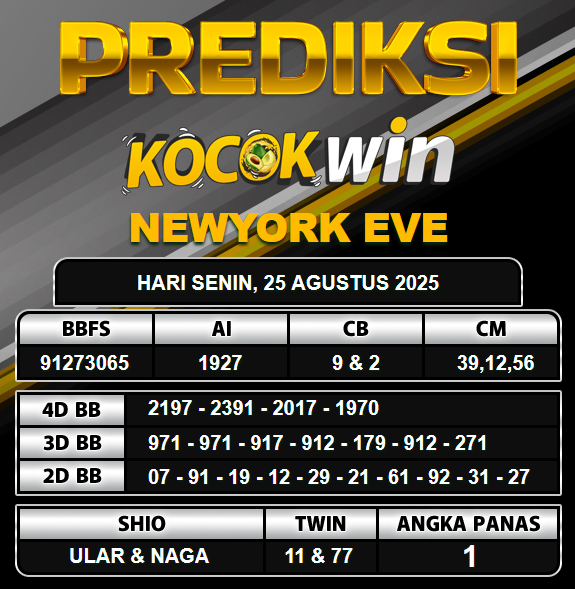 PREDIKSI TOGEL KOCOKWIN