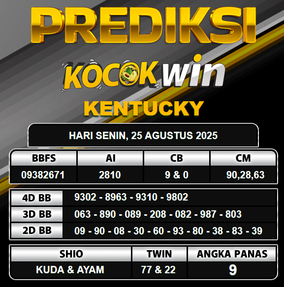 PREDIKSI TOGEL KOCOKWIN