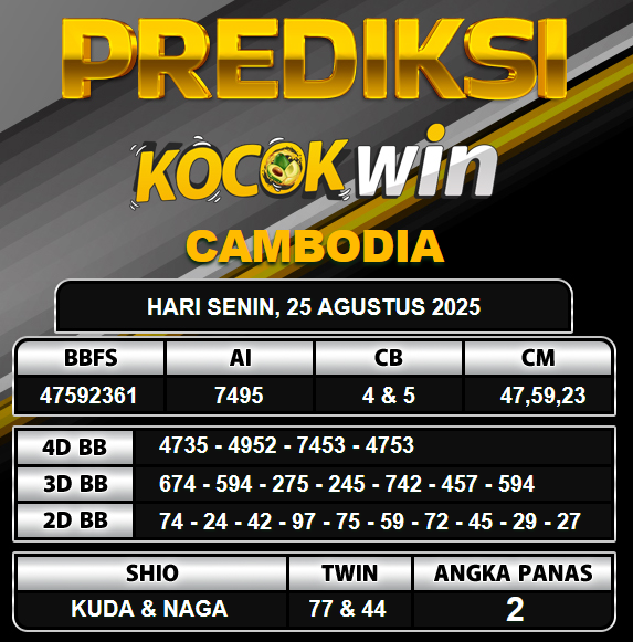 PREDIKSI TOGEL KOCOKWIN