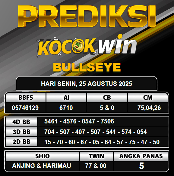 PREDIKSI TOGEL KOCOKWIN