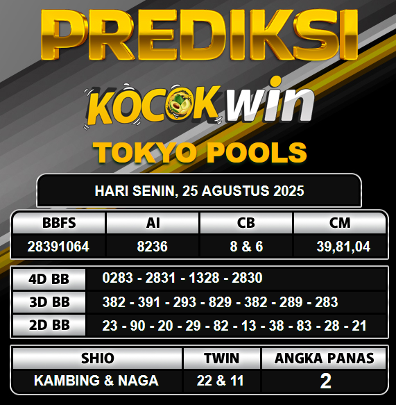 PREDIKSI TOGEL KOCOKWIN