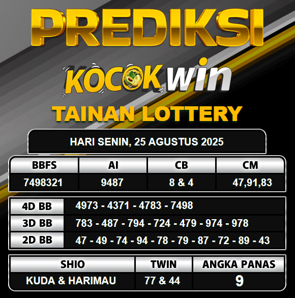 PREDIKSI TOGEL KOCOKWIN