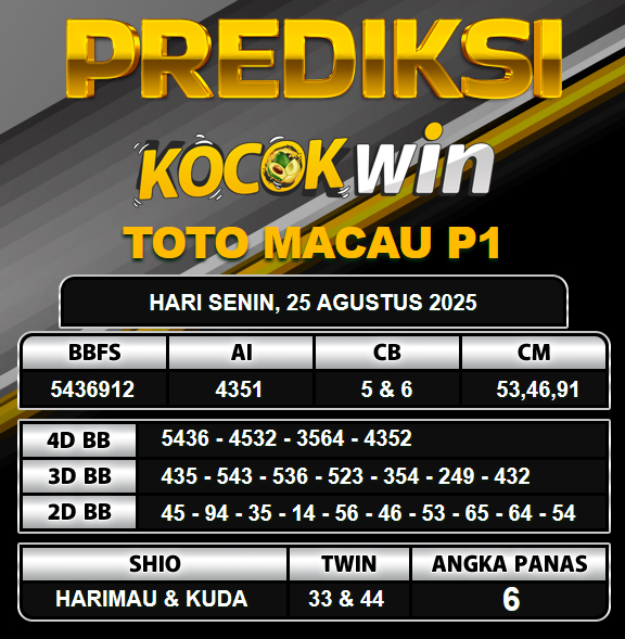 PREDIKSI TOGEL KOCOKWIN