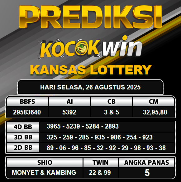 PREDIKSI TOGEL KOCOKWIN