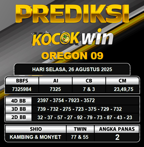 PREDIKSI TOGEL KOCOKWIN