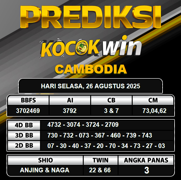 PREDIKSI TOGEL KOCOKWIN